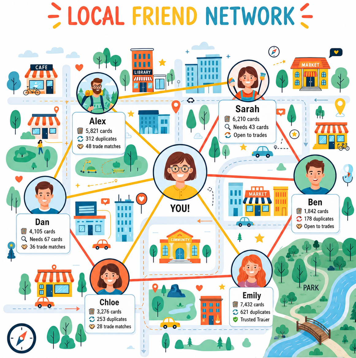 Friend card network visualization